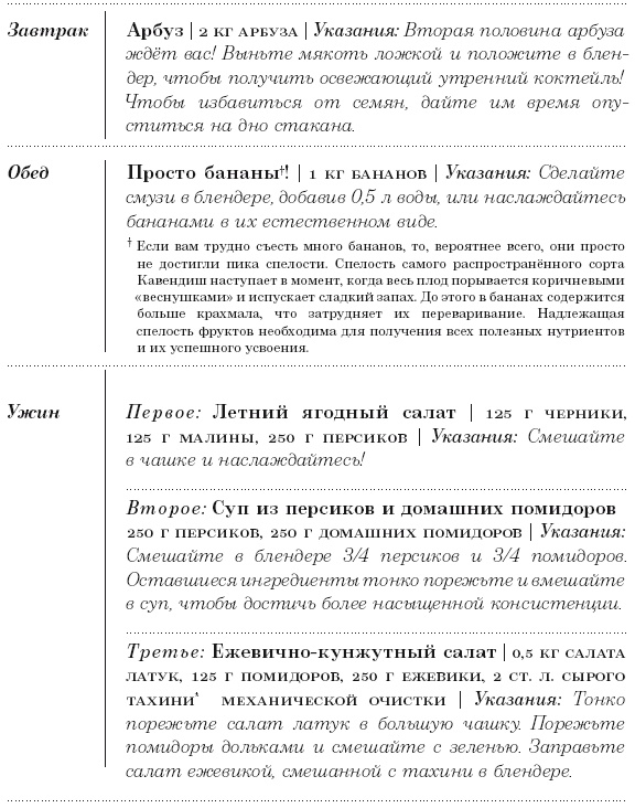 Диета 80/10/10. С наслаждением проедая свой путь к идеальному здоровью, оптимальному весу и неисчерпаемой жизненной энергии Диета 80/10/10. С наслаждением проедая свой путь к идеальному здоровью, оптимальному весу и неисчерпаемой жизненной энергии