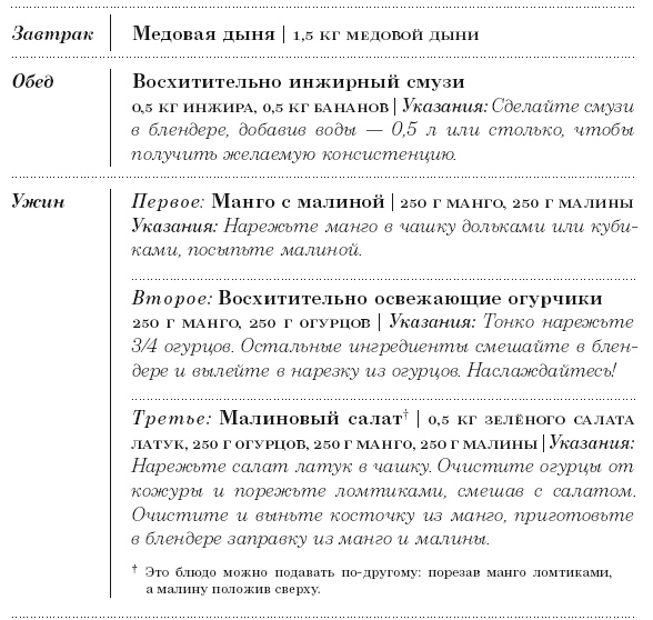 Диета 80/10/10. С наслаждением проедая свой путь к идеальному здоровью, оптимальному весу и неисчерпаемой жизненной энергии Диета 80/10/10. С наслаждением проедая свой путь к идеальному здоровью, оптимальному весу и неисчерпаемой жизненной энергии
