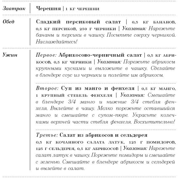 Диета 80/10/10. С наслаждением проедая свой путь к идеальному здоровью, оптимальному весу и неисчерпаемой жизненной энергии Диета 80/10/10. С наслаждением проедая свой путь к идеальному здоровью, оптимальному весу и неисчерпаемой жизненной энергии