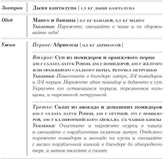 Диета 80/10/10. С наслаждением проедая свой путь к идеальному здоровью, оптимальному весу и неисчерпаемой жизненной энергии Диета 80/10/10. С наслаждением проедая свой путь к идеальному здоровью, оптимальному весу и неисчерпаемой жизненной энергии
