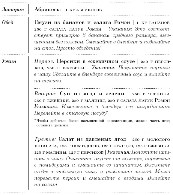 Диета 80/10/10. С наслаждением проедая свой путь к идеальному здоровью, оптимальному весу и неисчерпаемой жизненной энергии Диета 80/10/10. С наслаждением проедая свой путь к идеальному здоровью, оптимальному весу и неисчерпаемой жизненной энергии