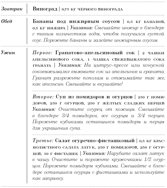 Диета 80/10/10. С наслаждением проедая свой путь к идеальному здоровью, оптимальному весу и неисчерпаемой жизненной энергии Диета 80/10/10. С наслаждением проедая свой путь к идеальному здоровью, оптимальному весу и неисчерпаемой жизненной энергии