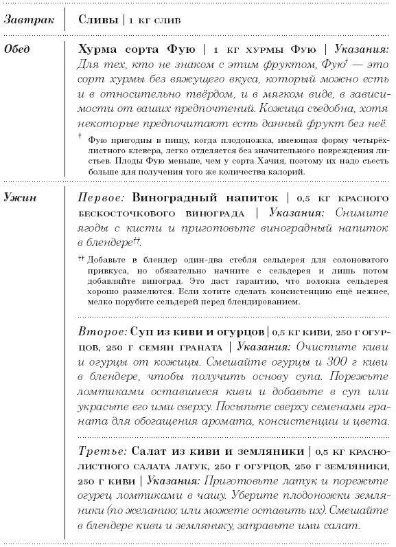 Диета 80/10/10. С наслаждением проедая свой путь к идеальному здоровью, оптимальному весу и неисчерпаемой жизненной энергии Диета 80/10/10. С наслаждением проедая свой путь к идеальному здоровью, оптимальному весу и неисчерпаемой жизненной энергии