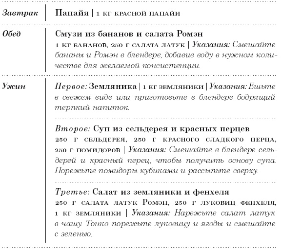 Диета 80/10/10. С наслаждением проедая свой путь к идеальному здоровью, оптимальному весу и неисчерпаемой жизненной энергии Диета 80/10/10. С наслаждением проедая свой путь к идеальному здоровью, оптимальному весу и неисчерпаемой жизненной энергии