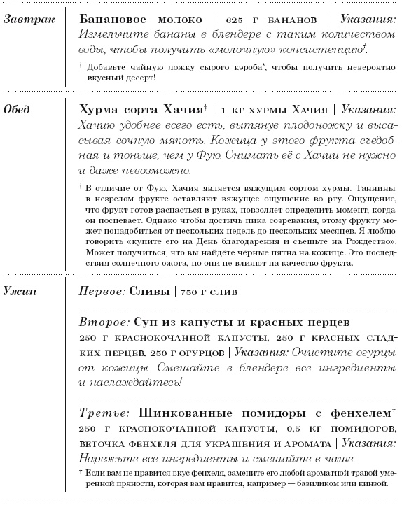 Диета 80/10/10. С наслаждением проедая свой путь к идеальному здоровью, оптимальному весу и неисчерпаемой жизненной энергии Диета 80/10/10. С наслаждением проедая свой путь к идеальному здоровью, оптимальному весу и неисчерпаемой жизненной энергии
