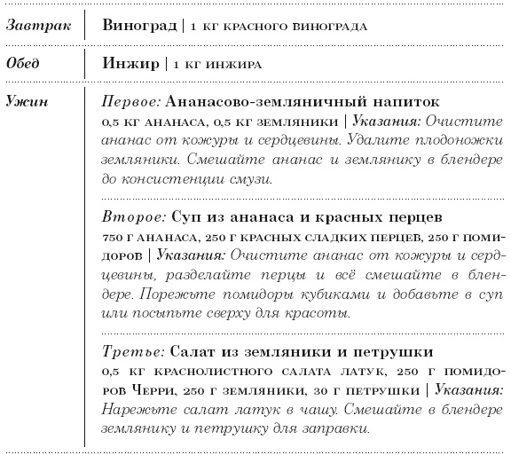 Диета 80/10/10. С наслаждением проедая свой путь к идеальному здоровью, оптимальному весу и неисчерпаемой жизненной энергии Диета 80/10/10. С наслаждением проедая свой путь к идеальному здоровью, оптимальному весу и неисчерпаемой жизненной энергии