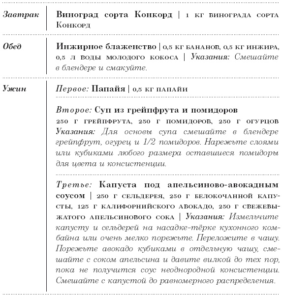 Диета 80/10/10. С наслаждением проедая свой путь к идеальному здоровью, оптимальному весу и неисчерпаемой жизненной энергии Диета 80/10/10. С наслаждением проедая свой путь к идеальному здоровью, оптимальному весу и неисчерпаемой жизненной энергии