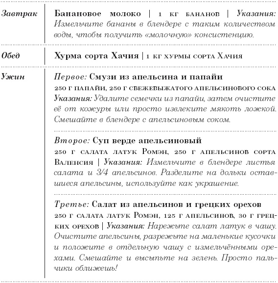 Диета 80/10/10. С наслаждением проедая свой путь к идеальному здоровью, оптимальному весу и неисчерпаемой жизненной энергии Диета 80/10/10. С наслаждением проедая свой путь к идеальному здоровью, оптимальному весу и неисчерпаемой жизненной энергии