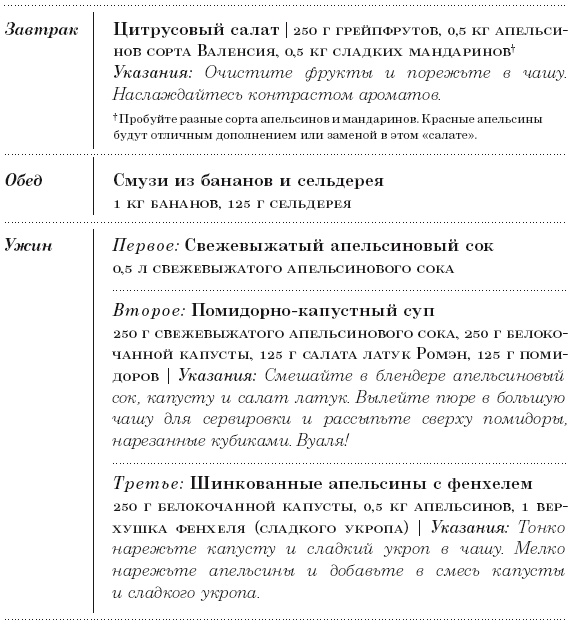 Диета 80/10/10. С наслаждением проедая свой путь к идеальному здоровью, оптимальному весу и неисчерпаемой жизненной энергии Диета 80/10/10. С наслаждением проедая свой путь к идеальному здоровью, оптимальному весу и неисчерпаемой жизненной энергии