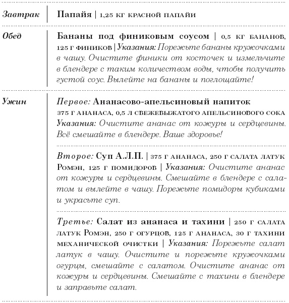Диета 80/10/10. С наслаждением проедая свой путь к идеальному здоровью, оптимальному весу и неисчерпаемой жизненной энергии Диета 80/10/10. С наслаждением проедая свой путь к идеальному здоровью, оптимальному весу и неисчерпаемой жизненной энергии