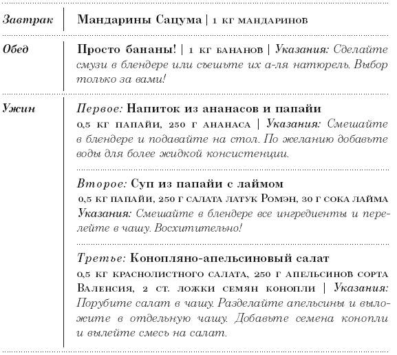 Диета 80/10/10. С наслаждением проедая свой путь к идеальному здоровью, оптимальному весу и неисчерпаемой жизненной энергии Диета 80/10/10. С наслаждением проедая свой путь к идеальному здоровью, оптимальному весу и неисчерпаемой жизненной энергии