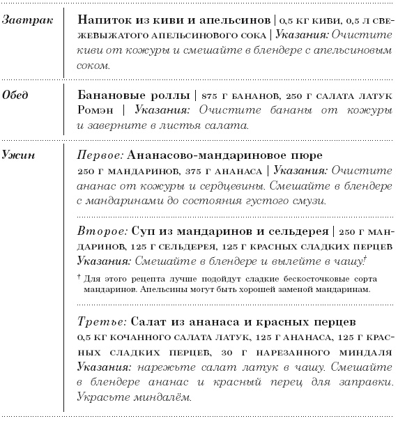 Диета 80/10/10. С наслаждением проедая свой путь к идеальному здоровью, оптимальному весу и неисчерпаемой жизненной энергии Диета 80/10/10. С наслаждением проедая свой путь к идеальному здоровью, оптимальному весу и неисчерпаемой жизненной энергии