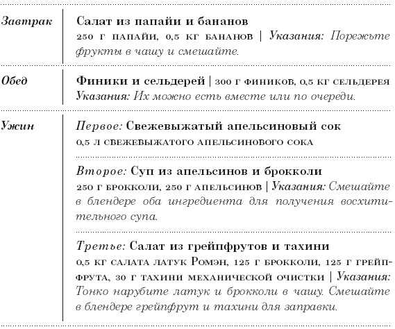 Диета 80/10/10. С наслаждением проедая свой путь к идеальному здоровью, оптимальному весу и неисчерпаемой жизненной энергии Диета 80/10/10. С наслаждением проедая свой путь к идеальному здоровью, оптимальному весу и неисчерпаемой жизненной энергии