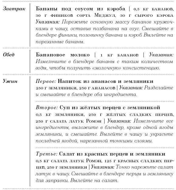 Диета 80/10/10. С наслаждением проедая свой путь к идеальному здоровью, оптимальному весу и неисчерпаемой жизненной энергии Диета 80/10/10. С наслаждением проедая свой путь к идеальному здоровью, оптимальному весу и неисчерпаемой жизненной энергии