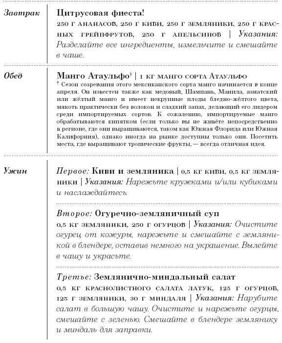 Диета 80/10/10. С наслаждением проедая свой путь к идеальному здоровью, оптимальному весу и неисчерпаемой жизненной энергии Диета 80/10/10. С наслаждением проедая свой путь к идеальному здоровью, оптимальному весу и неисчерпаемой жизненной энергии