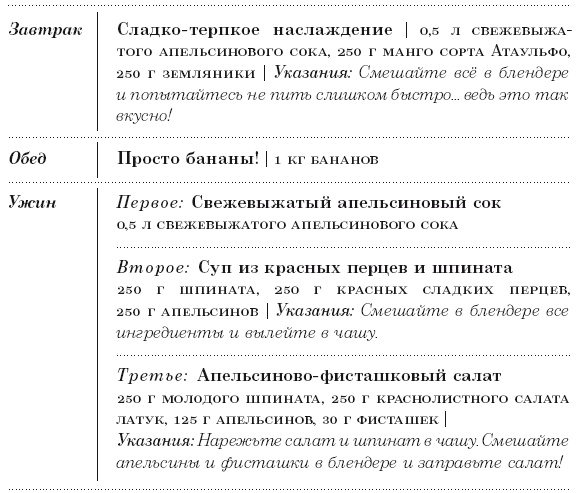 Диета 80/10/10. С наслаждением проедая свой путь к идеальному здоровью, оптимальному весу и неисчерпаемой жизненной энергии Диета 80/10/10. С наслаждением проедая свой путь к идеальному здоровью, оптимальному весу и неисчерпаемой жизненной энергии