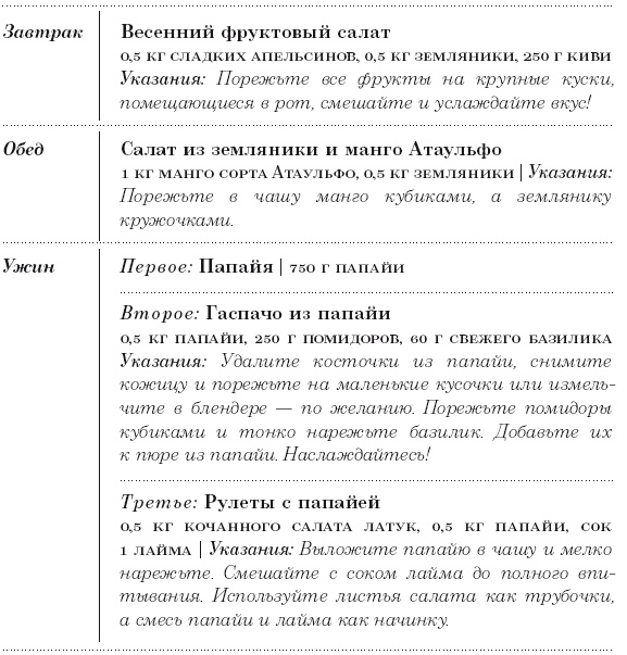 Диета 80/10/10. С наслаждением проедая свой путь к идеальному здоровью, оптимальному весу и неисчерпаемой жизненной энергии Диета 80/10/10. С наслаждением проедая свой путь к идеальному здоровью, оптимальному весу и неисчерпаемой жизненной энергии