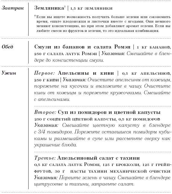 Диета 80/10/10. С наслаждением проедая свой путь к идеальному здоровью, оптимальному весу и неисчерпаемой жизненной энергии Диета 80/10/10. С наслаждением проедая свой путь к идеальному здоровью, оптимальному весу и неисчерпаемой жизненной энергии