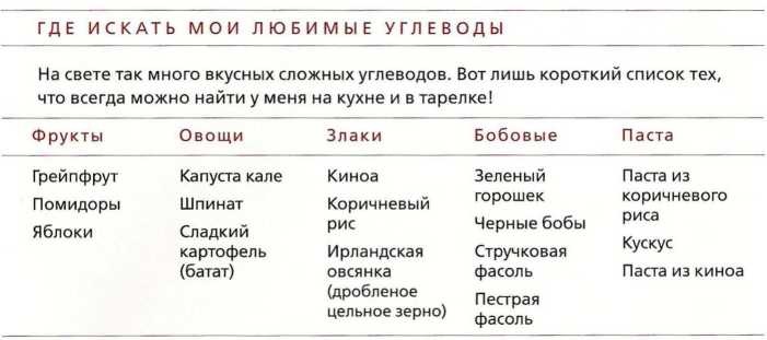 Книга о теле Книга о теле