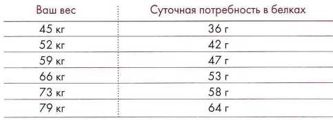 Книга о теле Книга о теле