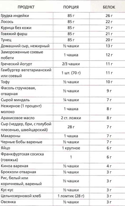 Книга о теле Книга о теле