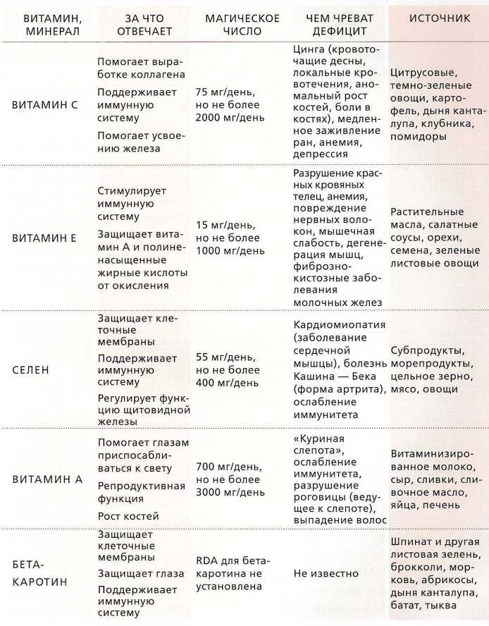 Книга о теле Книга о теле