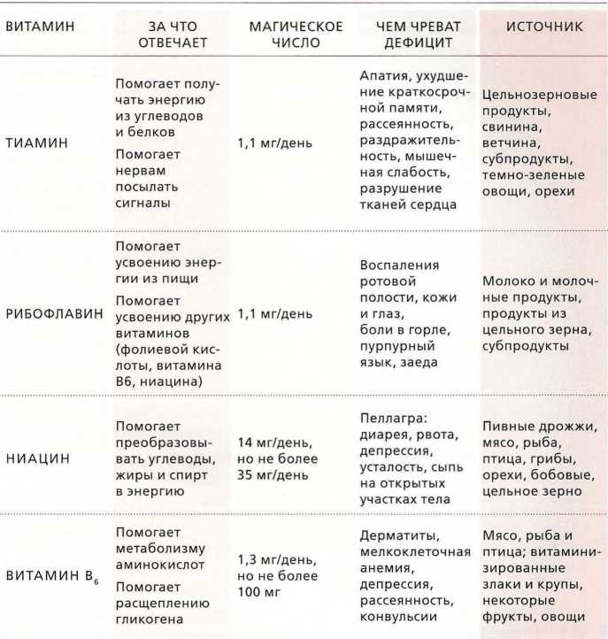 Книга о теле Книга о теле