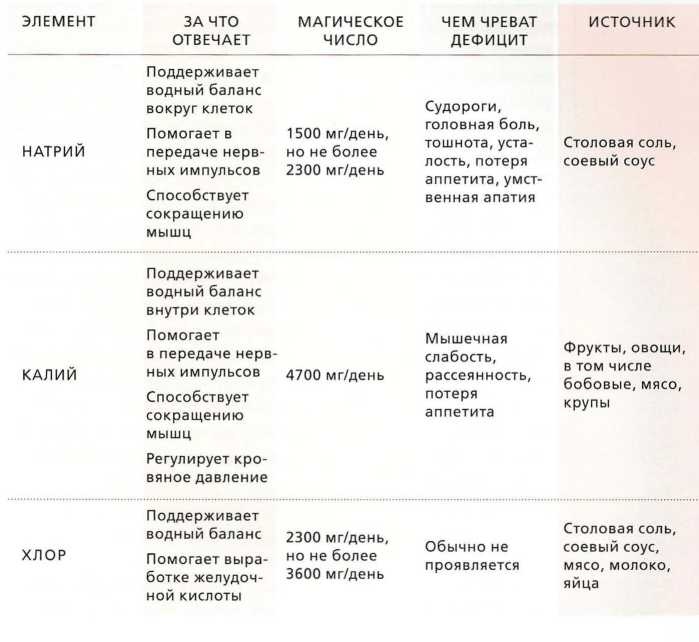 Книга о теле Книга о теле