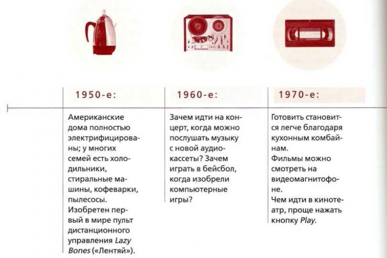 Книга о теле Книга о теле