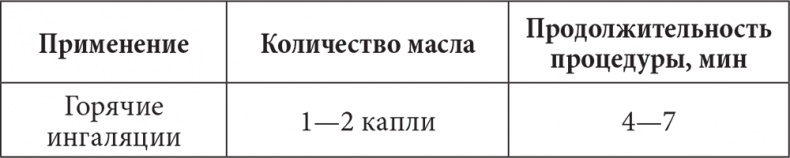 Лечимся имбирем. Целители с грядок Лечимся имбирем. Целители с грядок