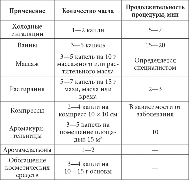 Лечимся имбирем. Целители с грядок Лечимся имбирем. Целители с грядок