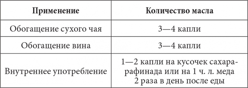 Лечимся имбирем. Целители с грядок Лечимся имбирем. Целители с грядок