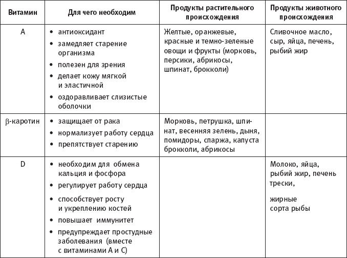 Скажи, что ты ешь, и я скажу, сколько ты проживешь! Скажи, что ты ешь, и я скажу, сколько ты проживешь!