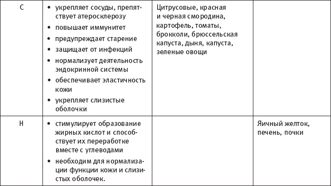 Скажи, что ты ешь, и я скажу, сколько ты проживешь! Скажи, что ты ешь, и я скажу, сколько ты проживешь!