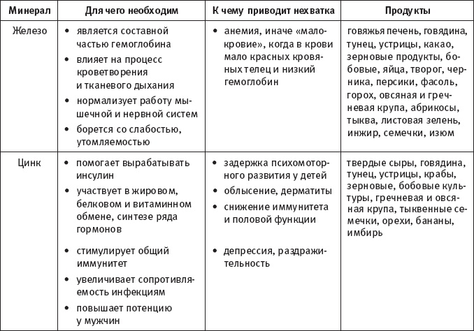 Скажи, что ты ешь, и я скажу, сколько ты проживешь! Скажи, что ты ешь, и я скажу, сколько ты проживешь!