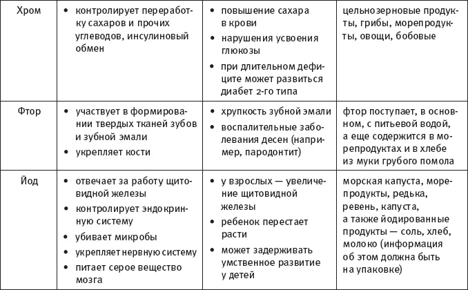 Скажи, что ты ешь, и я скажу, сколько ты проживешь! Скажи, что ты ешь, и я скажу, сколько ты проживешь!