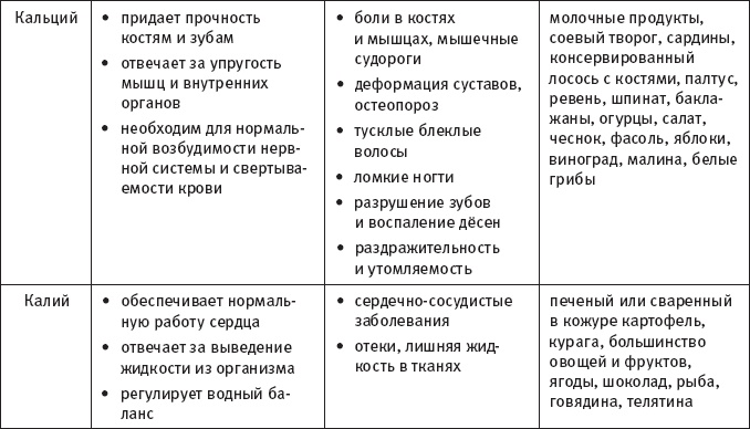 Скажи, что ты ешь, и я скажу, сколько ты проживешь! Скажи, что ты ешь, и я скажу, сколько ты проживешь!