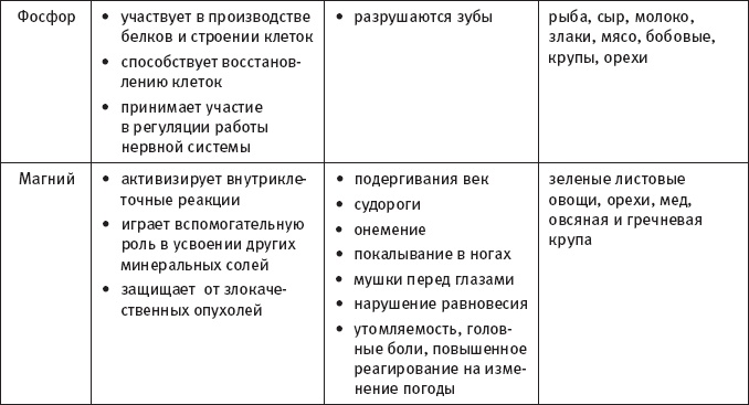 Скажи, что ты ешь, и я скажу, сколько ты проживешь! Скажи, что ты ешь, и я скажу, сколько ты проживешь!