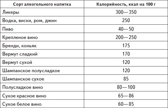 Самая нужная книга для стройности и красоты Самая нужная книга для стройности и красоты