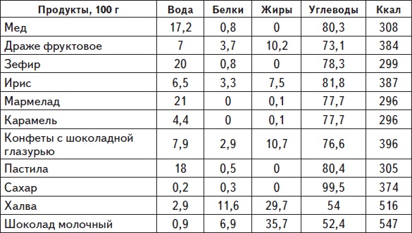 Самая нужная книга для стройности и красоты Самая нужная книга для стройности и красоты