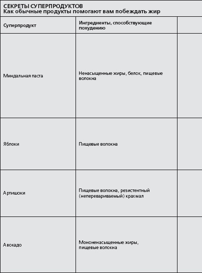 Антидиета. Ешьте больше, чтобы весить меньше Антидиета. Ешьте больше, чтобы весить меньше
