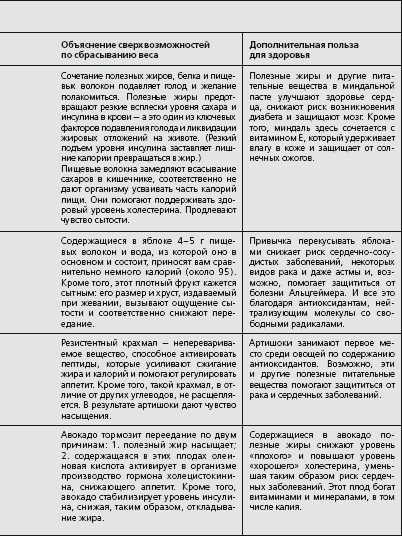 Антидиета. Ешьте больше, чтобы весить меньше Антидиета. Ешьте больше, чтобы весить меньше