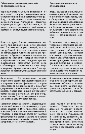 Антидиета. Ешьте больше, чтобы весить меньше Антидиета. Ешьте больше, чтобы весить меньше