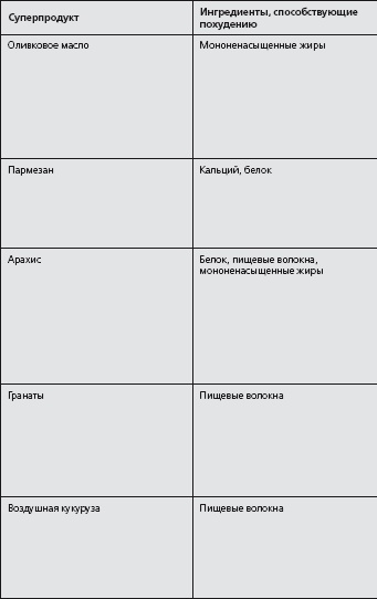 Антидиета. Ешьте больше, чтобы весить меньше Антидиета. Ешьте больше, чтобы весить меньше