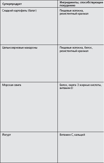 Антидиета. Ешьте больше, чтобы весить меньше Антидиета. Ешьте больше, чтобы весить меньше