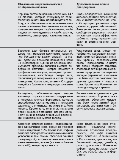 Антидиета. Ешьте больше, чтобы весить меньше Антидиета. Ешьте больше, чтобы весить меньше