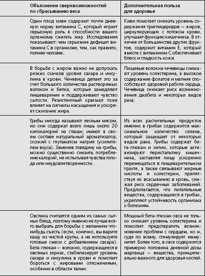 Антидиета. Ешьте больше, чтобы весить меньше Антидиета. Ешьте больше, чтобы весить меньше
