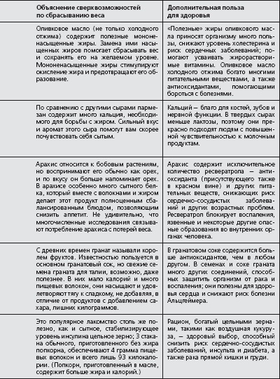 Антидиета. Ешьте больше, чтобы весить меньше Антидиета. Ешьте больше, чтобы весить меньше