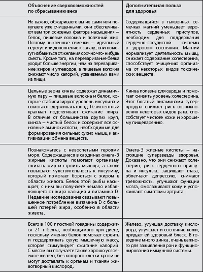 Антидиета. Ешьте больше, чтобы весить меньше Антидиета. Ешьте больше, чтобы весить меньше