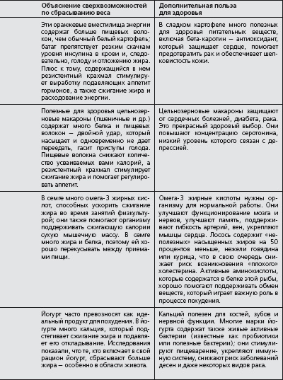 Антидиета. Ешьте больше, чтобы весить меньше Антидиета. Ешьте больше, чтобы весить меньше